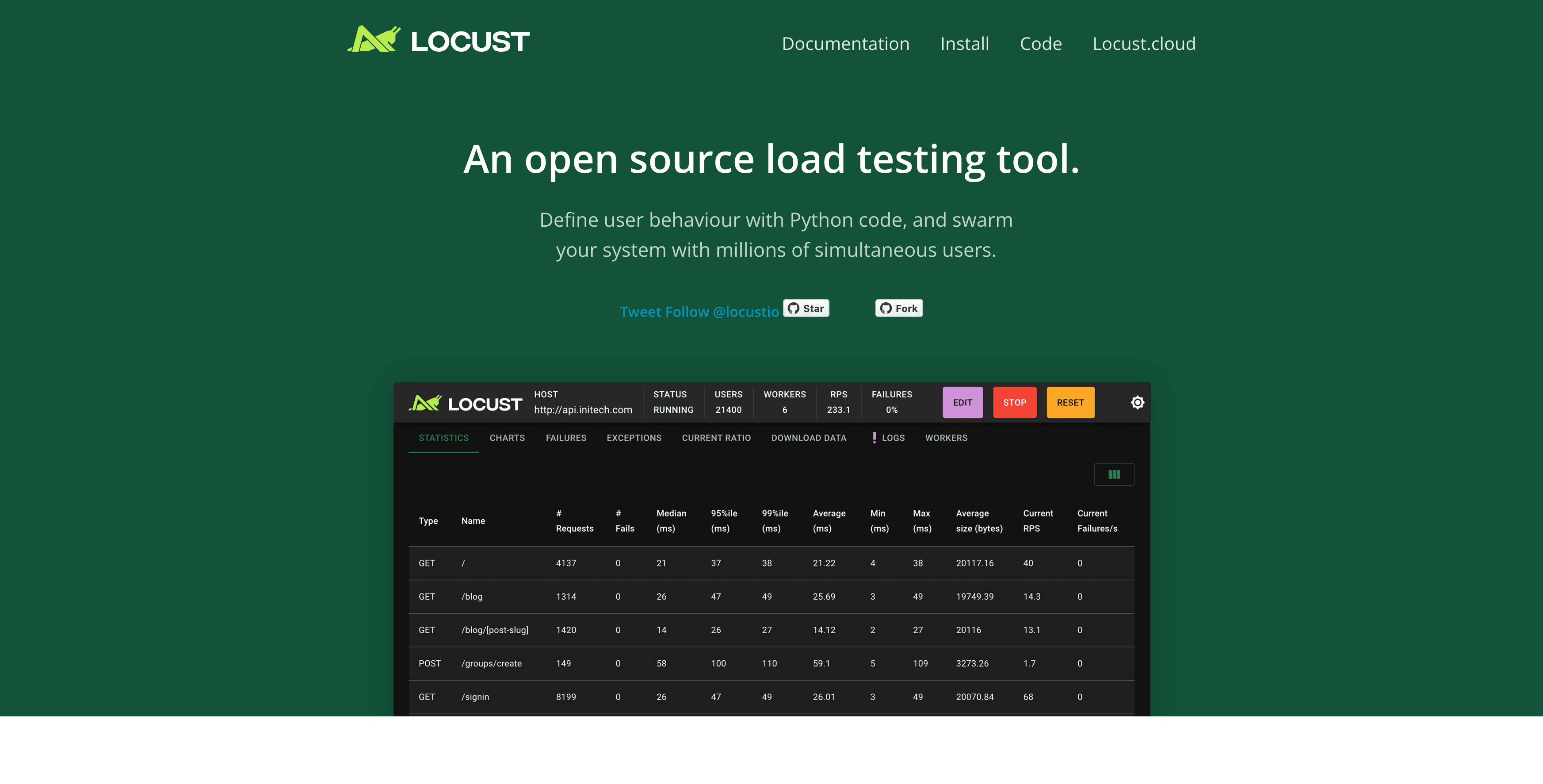 Stress Test Load Testing